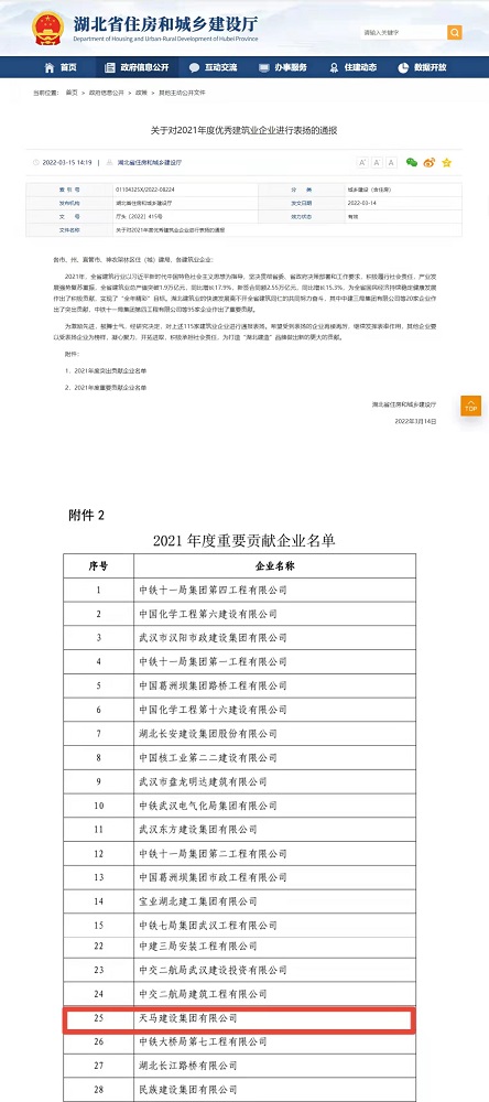 喜報(bào)！集團(tuán)榮膺湖北省建筑業(yè)2021年度重要貢獻(xiàn)企業(yè)