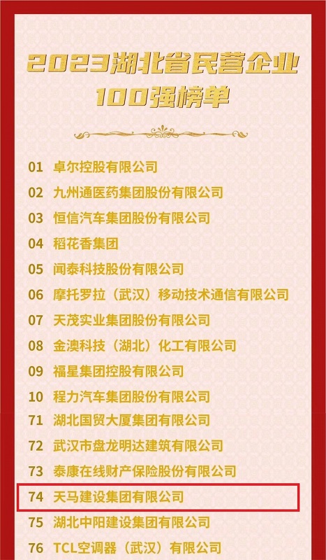 喜訊！我司連續(xù)六年入選“湖北民營企業(yè)百強企業(yè)”